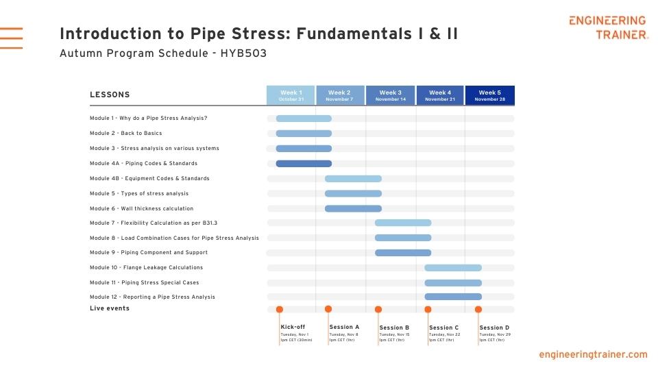Introduction to Pipe Stress Course Brochure Image